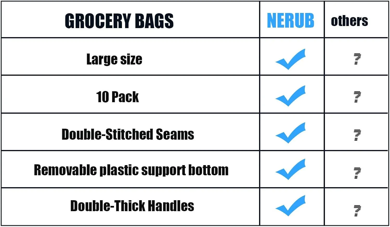 Set of 10 Reusable Grocery Bags Heavy Duty Shopping Bags Large Grocery Totes with Reinforced Bottom Super Sturdy Handles, Green